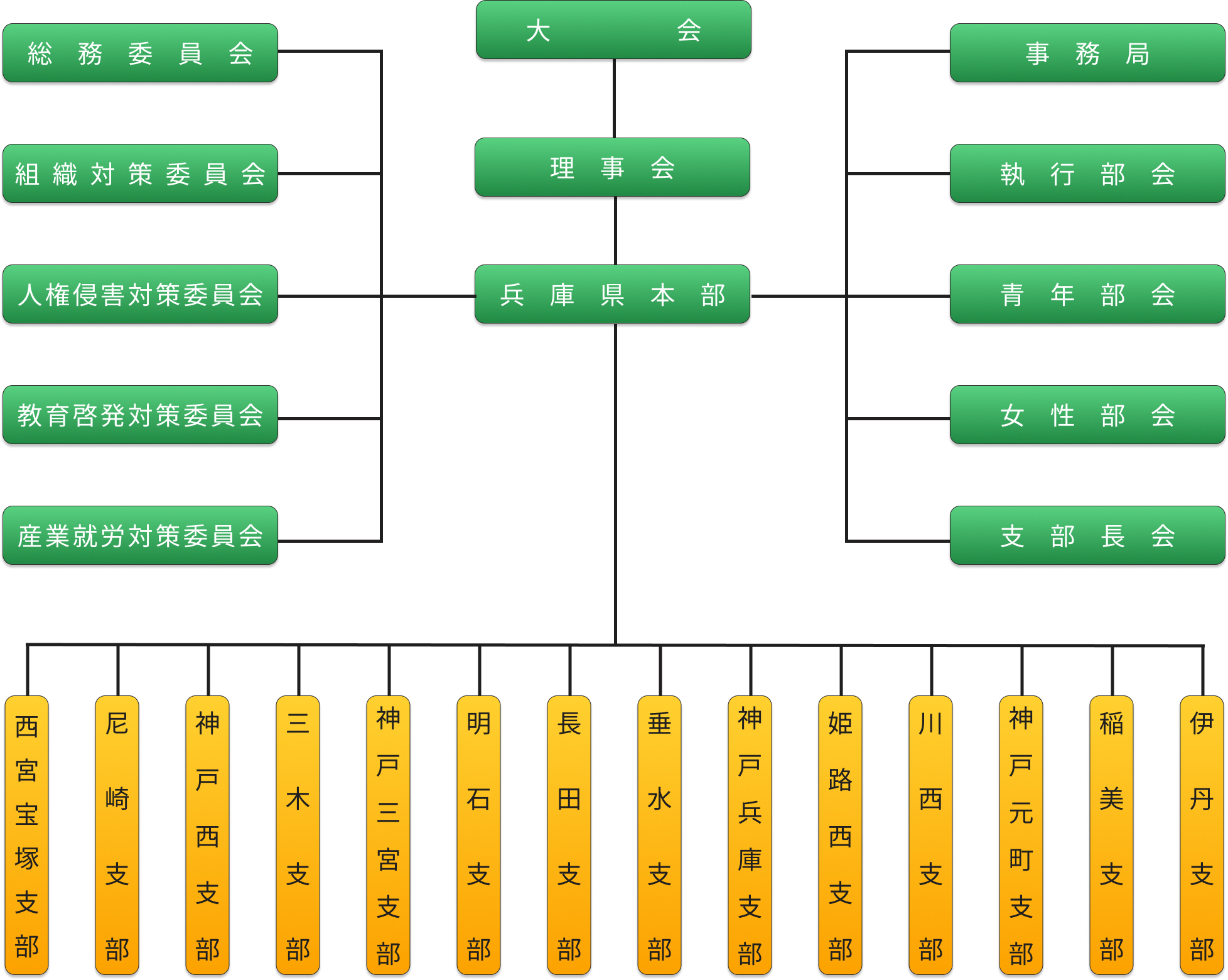 自由同和会兵庫県本部組織図