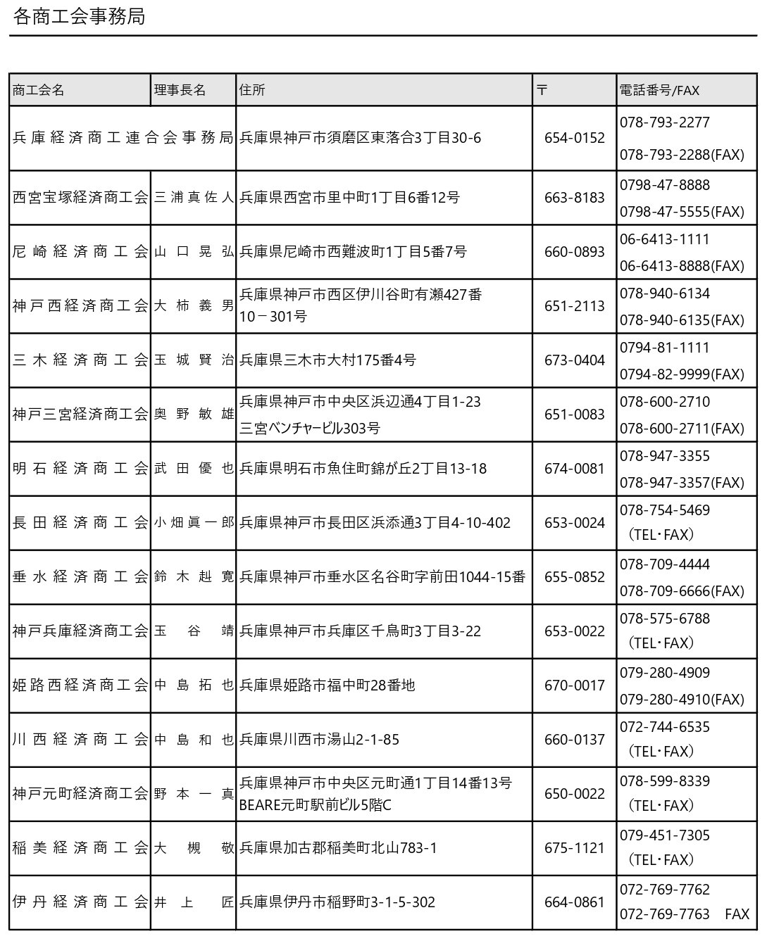 兵庫経済商工連合会各商工会事務局